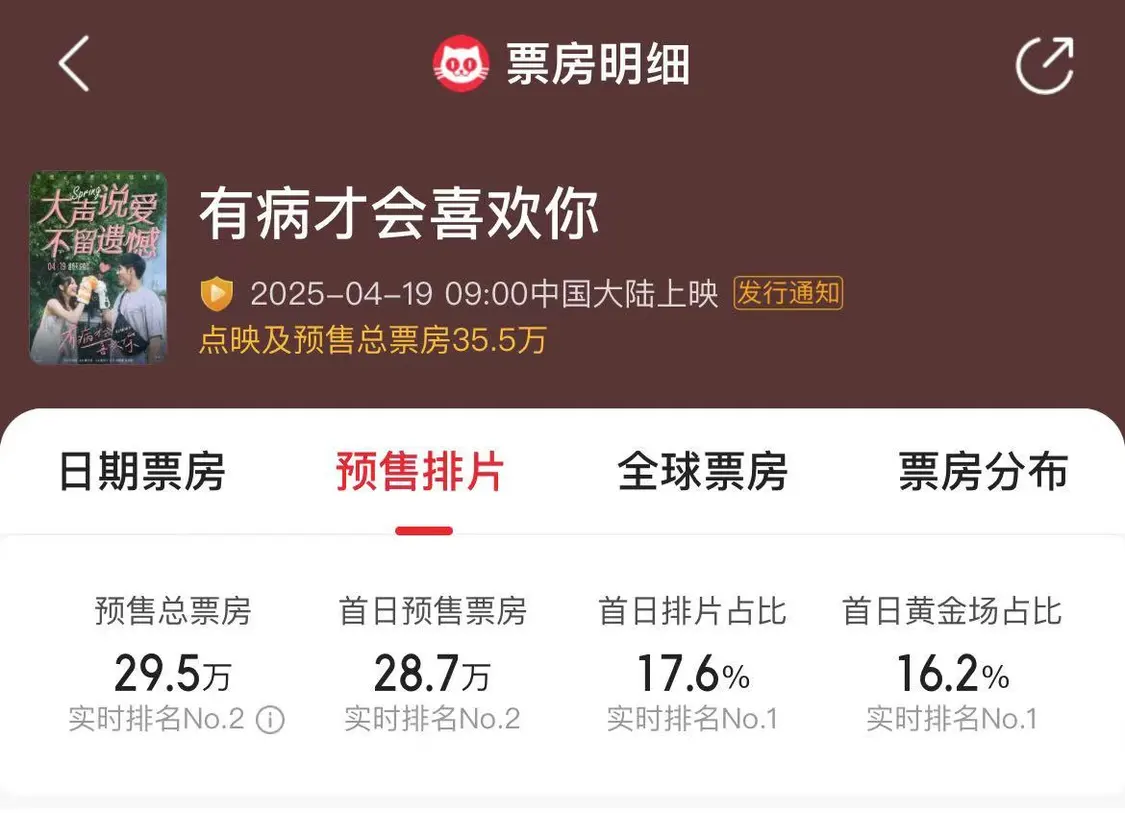 凤凰院线经理指数｜本周新片扎堆 《触碰你》或成票房唯一破千万影片