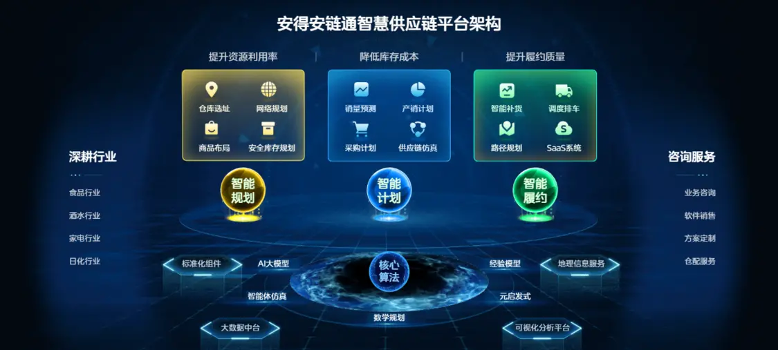 共探AI时代的供应链数智化发展之路！《数智化供应链白皮书》正式发布