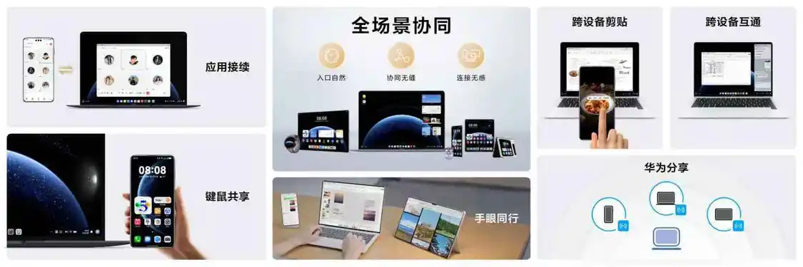 鸿蒙电脑加入鸿蒙全场景生态