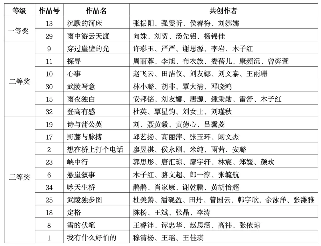 “AI峡客吟”诗歌盲盒大奖揭晓！万人共创点亮张家界山水