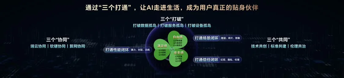 荣耀CEO李健详解“三叶草”战略，新品Magic V5剑指最强AI折叠旗舰