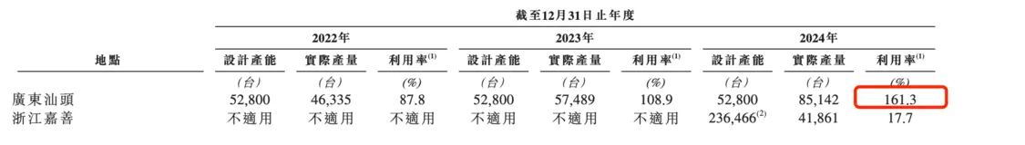 雷军、马云投的商米科技IPO了：低毛利、依赖代工，客户流失10%_https://www.izongheng.net_IPO_第5张