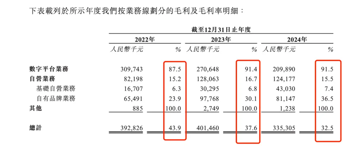 “小镇妈妈”难撑起一个IPO ，海拍客CTO用楼抵押贷款输血_https://www.izongheng.net_IPO_第4张