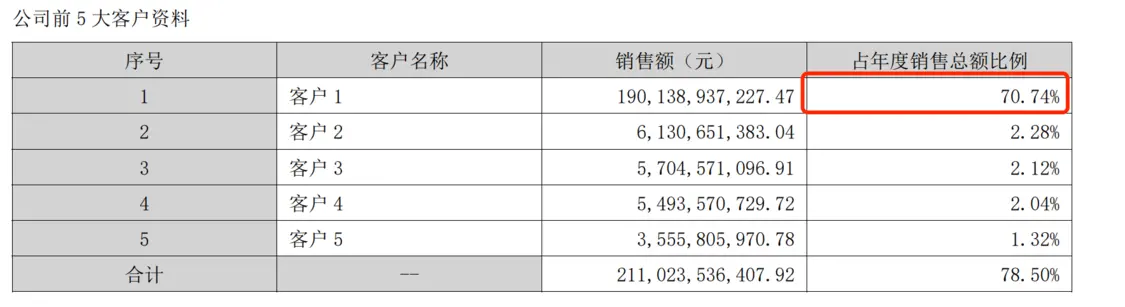 股份代持悬案未了、又陷收购争议，立讯精密赴港IPO埋阴影_https://www.izongheng.net_IPO_第3张