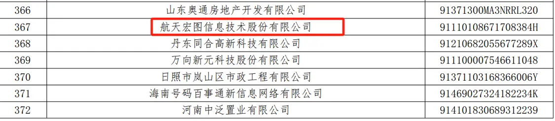 航天宏图被曝长期拖欠员工工资:昔日科创板明星股“陨落”?(图4)