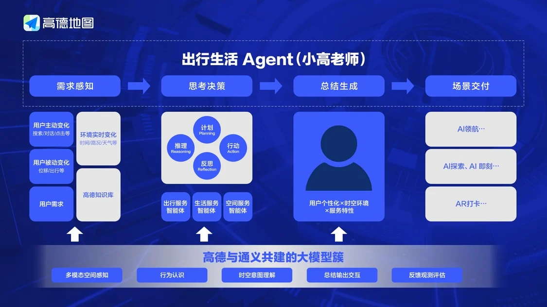 高德地图2025版发布，号称“全球首个AI原生地图应用”