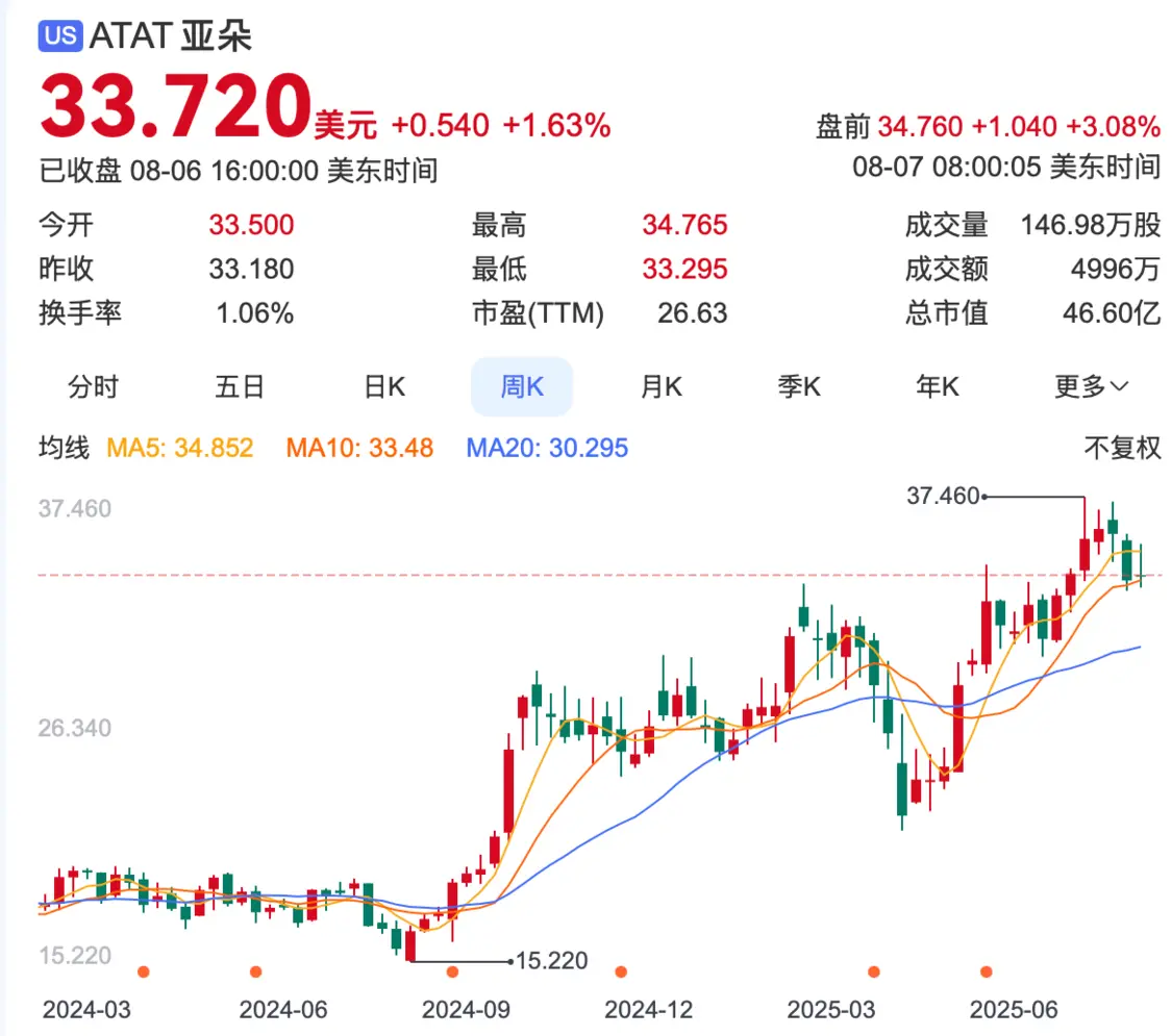 一年卖380万只枕头，频繁“翻车”的亚朵又要上市了？_https://www.izongheng.net_快讯_第3张