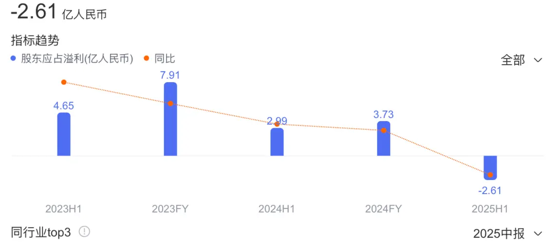年轻人连墓地都不想买了？殡葬茅台神话崩塌_https://www.izongheng.net_城市_第2张