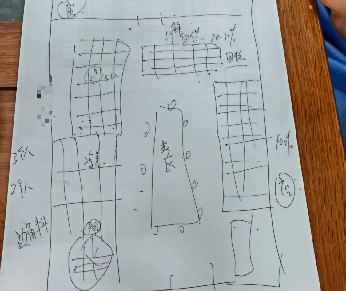 实探预制菜生产厂，你点的拼好饭为什么越来越难吃？_https://www.izongheng.net_快讯_第22张