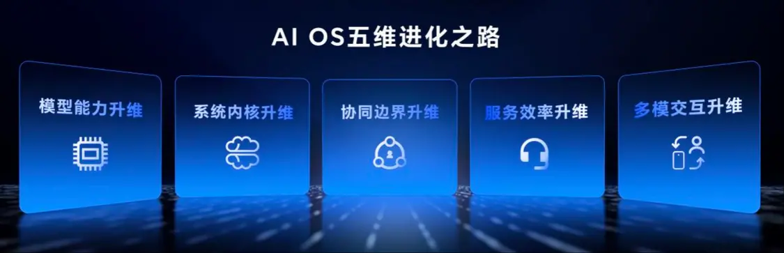 荣耀CEO李健：MagicOS 10与iOS、鸿蒙、安卓、Windows
互联