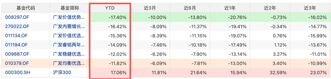 截圖：Choice