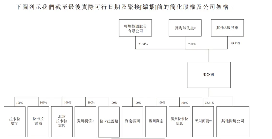 “创业教父”遇考验：亲弟清仓套现，投诉10万+，拉卡拉港股IPO前景几何？_https://www.izongheng.net_快讯_第11张