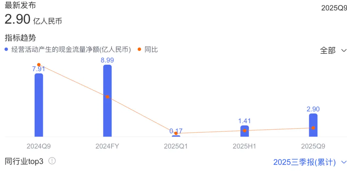 “创业教父”遇考验：亲弟清仓套现，投诉10万+，拉卡拉港股IPO前景几何？_https://www.izongheng.net_快讯_第5张