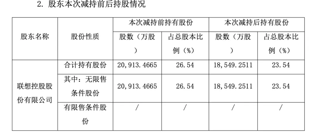 “创业教父”遇考验：亲弟清仓套现，投诉10万+，拉卡拉港股IPO前景几何？_https://www.izongheng.net_快讯_第10张
