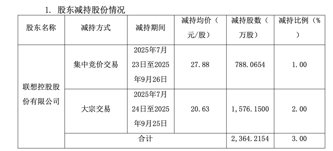 “创业教父”遇考验：亲弟清仓套现，投诉10万+，拉卡拉港股IPO前景几何？_https://www.izongheng.net_快讯_第9张