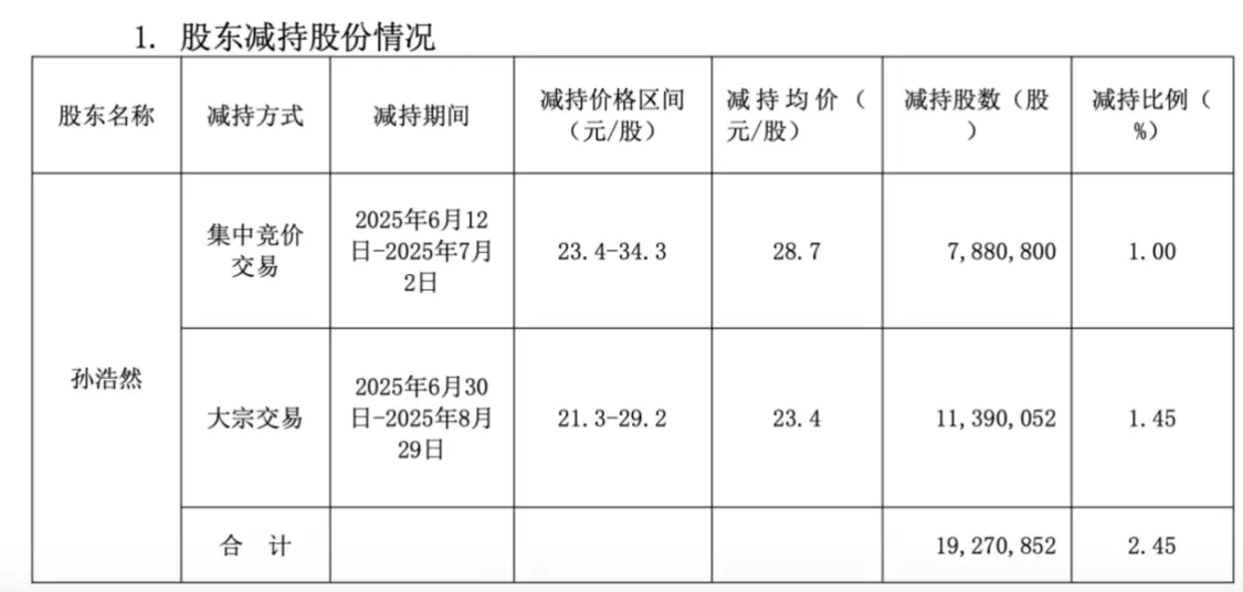 “创业教父”遇考验：亲弟清仓套现，投诉10万+，拉卡拉港股IPO前景几何？_https://www.izongheng.net_快讯_第8张