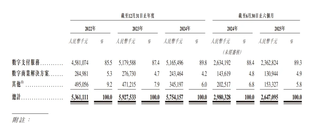 “创业教父”遇考验：亲弟清仓套现，投诉10万+，拉卡拉港股IPO前景几何？_https://www.izongheng.net_快讯_第4张