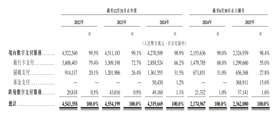 “创业教父”遇考验：亲弟清仓套现，投诉10万+，拉卡拉港股IPO前景几何？_https://www.izongheng.net_快讯_第3张