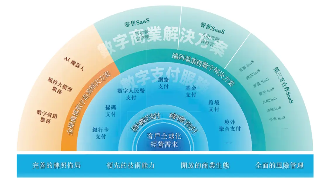 “创业教父”遇考验：亲弟清仓套现，投诉10万+，拉卡拉港股IPO前景几何？_https://www.izongheng.net_快讯_第2张