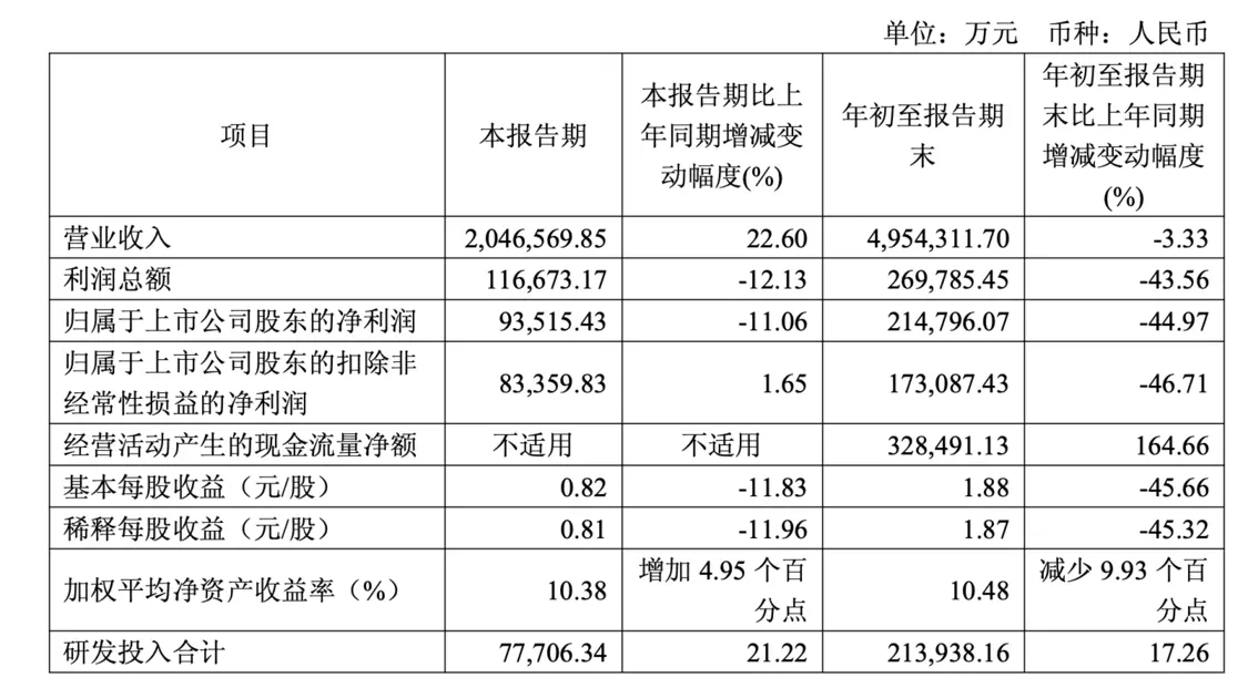 利润暴降45%,“非洲手机之王”为何突然不“香”了?_快讯_第4张_纵横网 利润暴降45%,“非洲手机之王”为何突然不“香”了?_https://www.izongheng.net_快讯_第4张