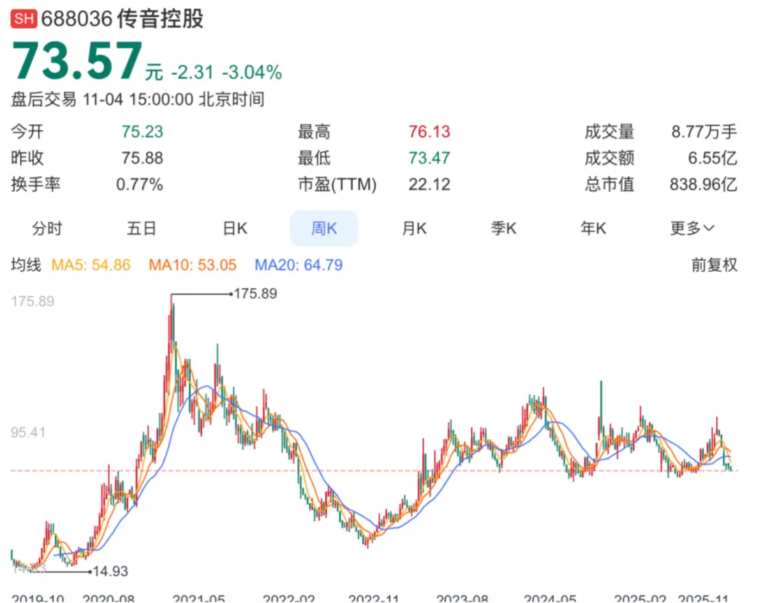 利润暴降45%,“非洲手机之王”为何突然不“香”了?_快讯_第5张_纵横网 利润暴降45%,“非洲手机之王”为何突然不“香”了?_https://www.izongheng.net_快讯_第5张