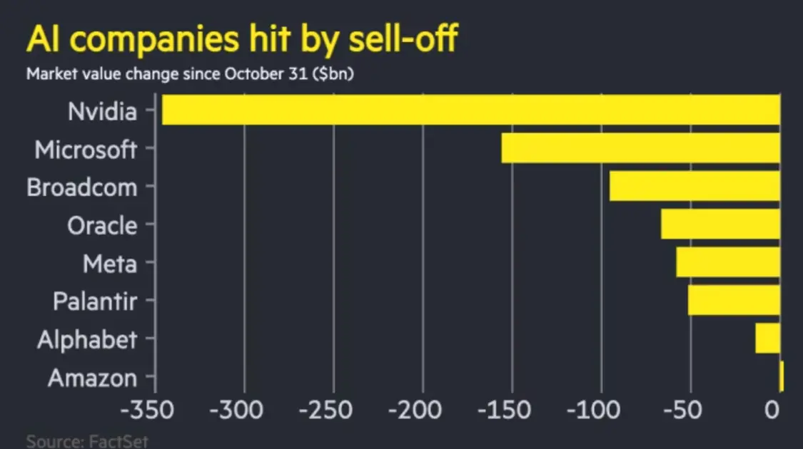 八家公司的市值跌量