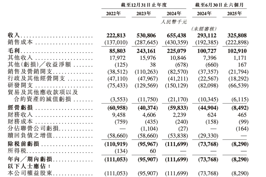 年入6亿,带8万数字人冲港股:硅基智能为何难赚钱?_创投_第7张_纵横网 年入6亿,带8万数字人冲港股:硅基智能为何难赚钱?_https://www.izongheng.net_创投_第7张