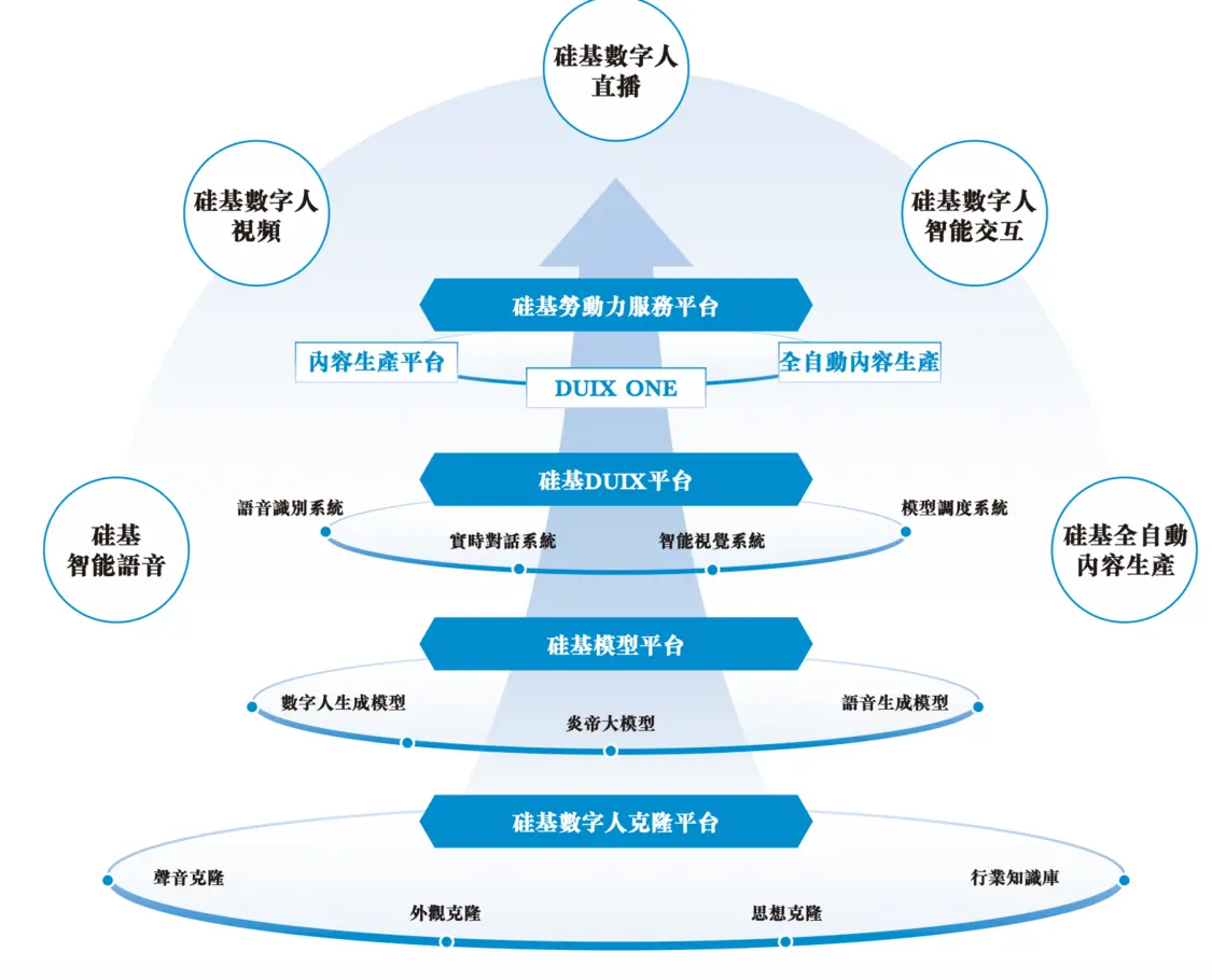 年入6亿,带8万数字人冲港股:硅基智能为何难赚钱?_创投_第4张_纵横网 年入6亿,带8万数字人冲港股:硅基智能为何难赚钱?_https://www.izongheng.net_创投_第4张