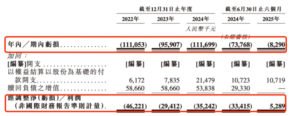 年入6亿,带8万数字人冲港股:硅基智能为何难赚钱?_创投_第8张_纵横网 年入6亿,带8万数字人冲港股:硅基智能为何难赚钱?_https://www.izongheng.net_创投_第8张