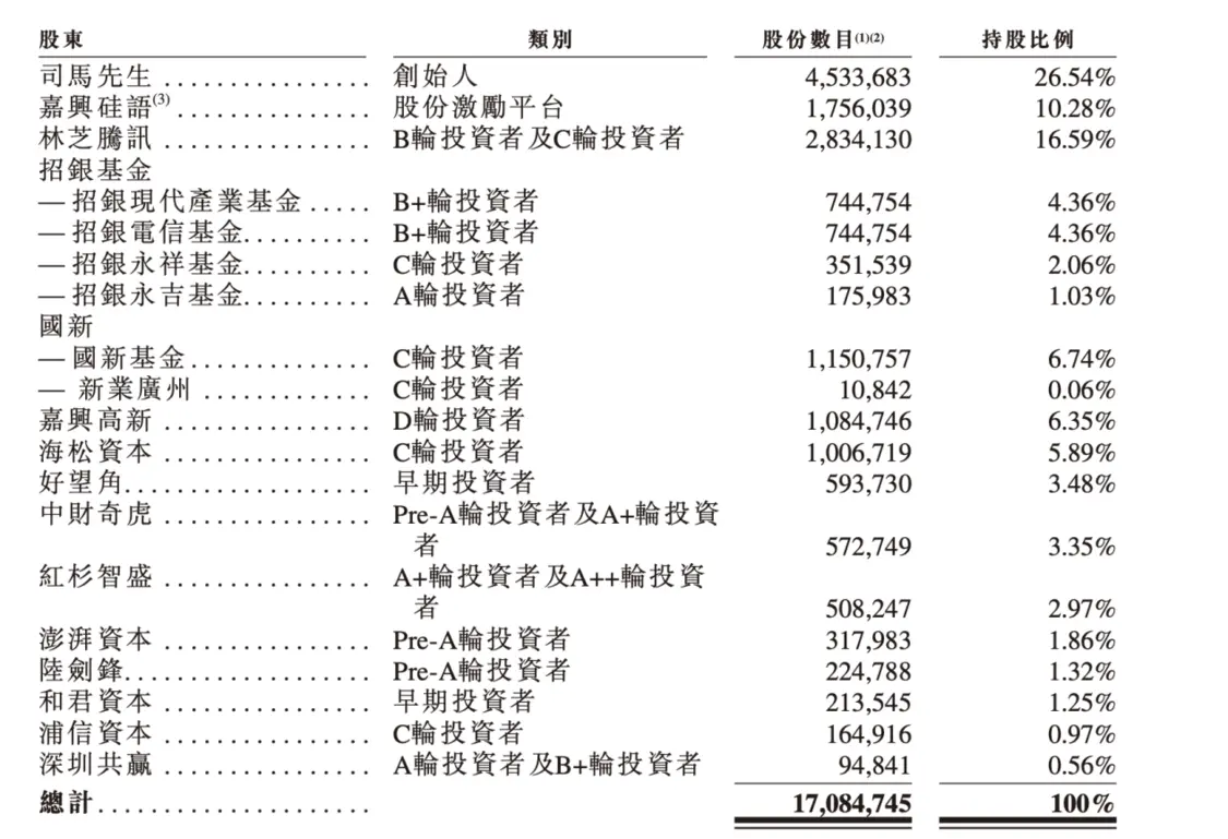 年入6亿,带8万数字人冲港股:硅基智能为何难赚钱?_创投_第5张_纵横网 年入6亿,带8万数字人冲港股:硅基智能为何难赚钱?_https://www.izongheng.net_创投_第5张
