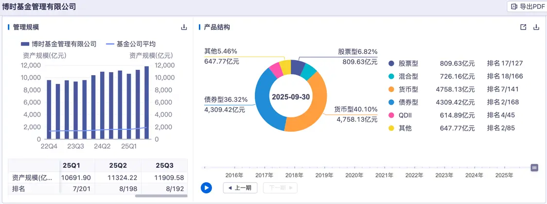 数据来源:同花顺iFinD