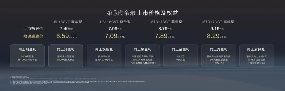 吉利第5代帝豪正式上市!限时售价6.59万元起