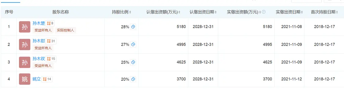 冲刺港股IPO!台铃的120亿营收,能否扛住“新国标”与“投诉潮”?_IPO_第6张_纵横网 冲刺港股IPO!台铃的120亿营收,能否扛住“新国标”与“投诉潮”?_https://www.izongheng.net_IPO_第6张
