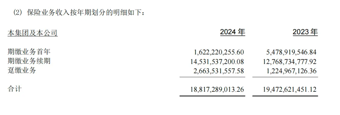 光大永明人寿巨亏之后迎来新掌门,精算老将张晨松能否打赢“翻身仗”_快讯_第5张_纵横网 光大永明人寿巨亏之后迎来新掌门,精算老将张晨松能否打赢“翻身仗”_https://www.izongheng.net_快讯_第5张