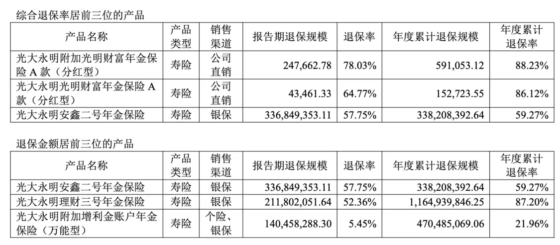 光大永明人寿巨亏之后迎来新掌门,精算老将张晨松能否打赢“翻身仗”_快讯_第2张_纵横网 光大永明人寿巨亏之后迎来新掌门,精算老将张晨松能否打赢“翻身仗”_https://www.izongheng.net_快讯_第2张