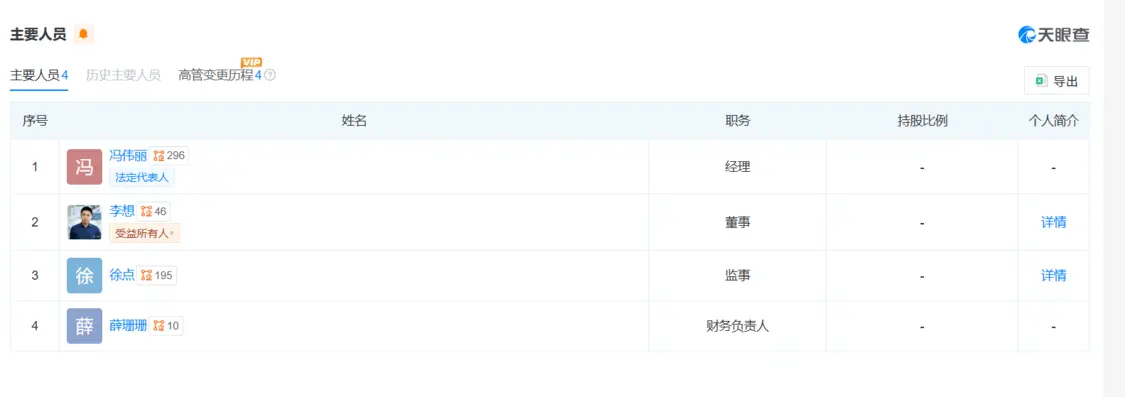 理想汽车旗下公司重大调整：李想职务变更 注册资本骤减近九成
