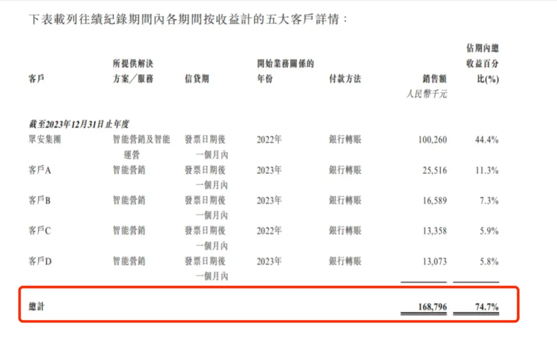 关联方数据违规遭通报，众安信科港股上市面临“合规大考”？_https://www.izongheng.net_企业_第5张