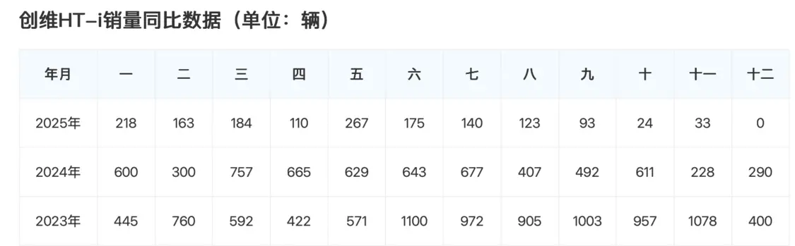 格力高管炮轰创维海报抄袭，“彩电大王”跨界造车难圆千亿梦？_https://www.izongheng.net_快讯_第11张