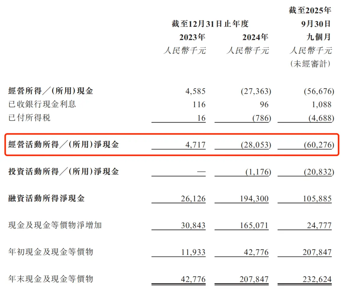 关联方数据违规遭通报，众安信科港股上市面临“合规大考”？_https://www.izongheng.net_企业_第3张
