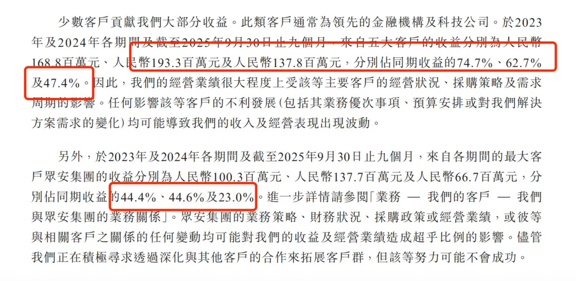 关联方数据违规遭通报，众安信科港股上市面临“合规大考”？_https://www.izongheng.net_企业_第6张