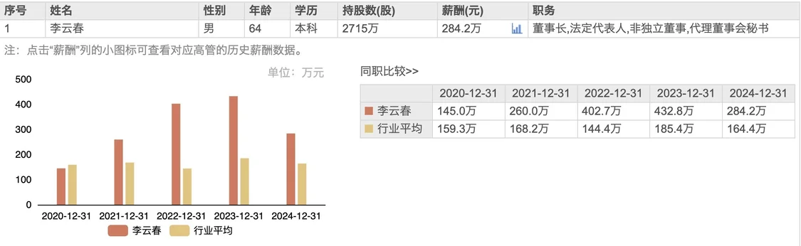接连遭举报，疫苗明星沃森生物缘何惹怒投资者？_https://www.izongheng.net_快讯_第4张