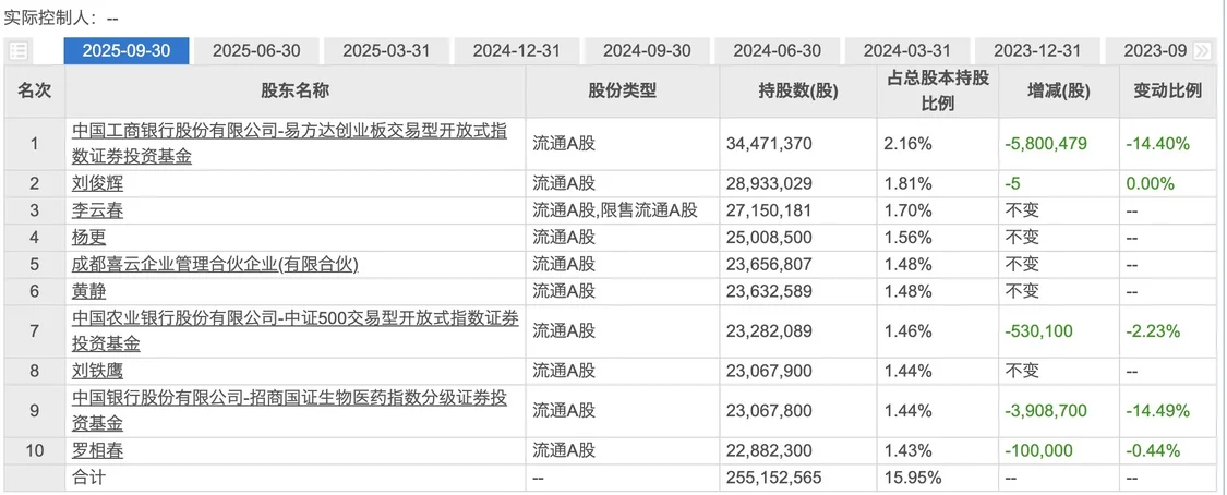接连遭举报，疫苗明星沃森生物缘何惹怒投资者？_https://www.izongheng.net_快讯_第5张