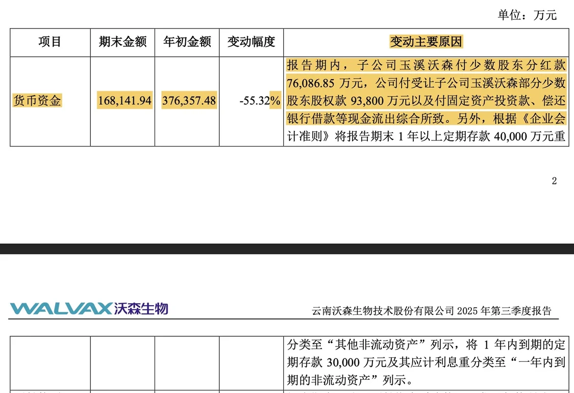 接连遭举报，疫苗明星沃森生物缘何惹怒投资者？_https://www.izongheng.net_快讯_第8张