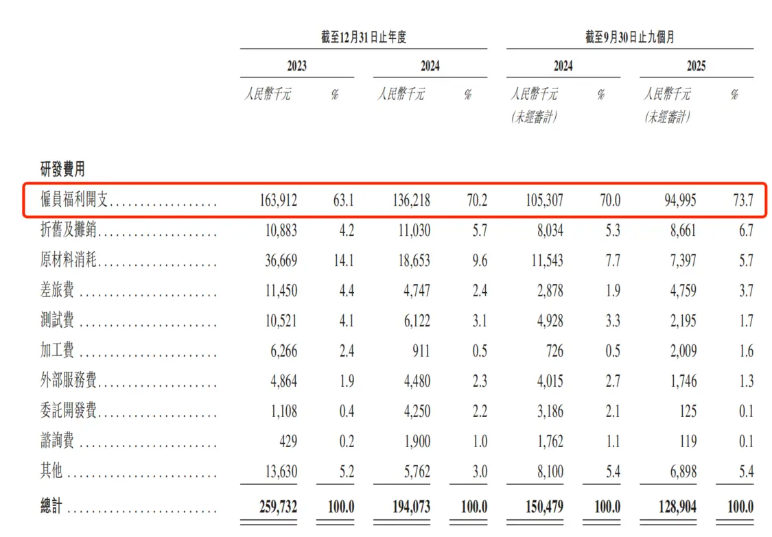 股价较高位跌去6成，近六年五度亏损，科大智能凭什么冲刺港股？