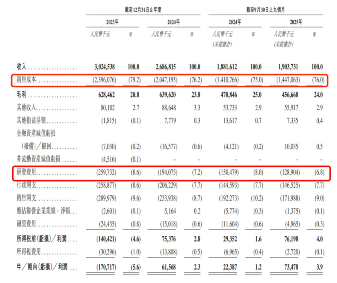 股价较高位跌去6成，近六年五度亏损，科大智能凭什么冲刺港股？