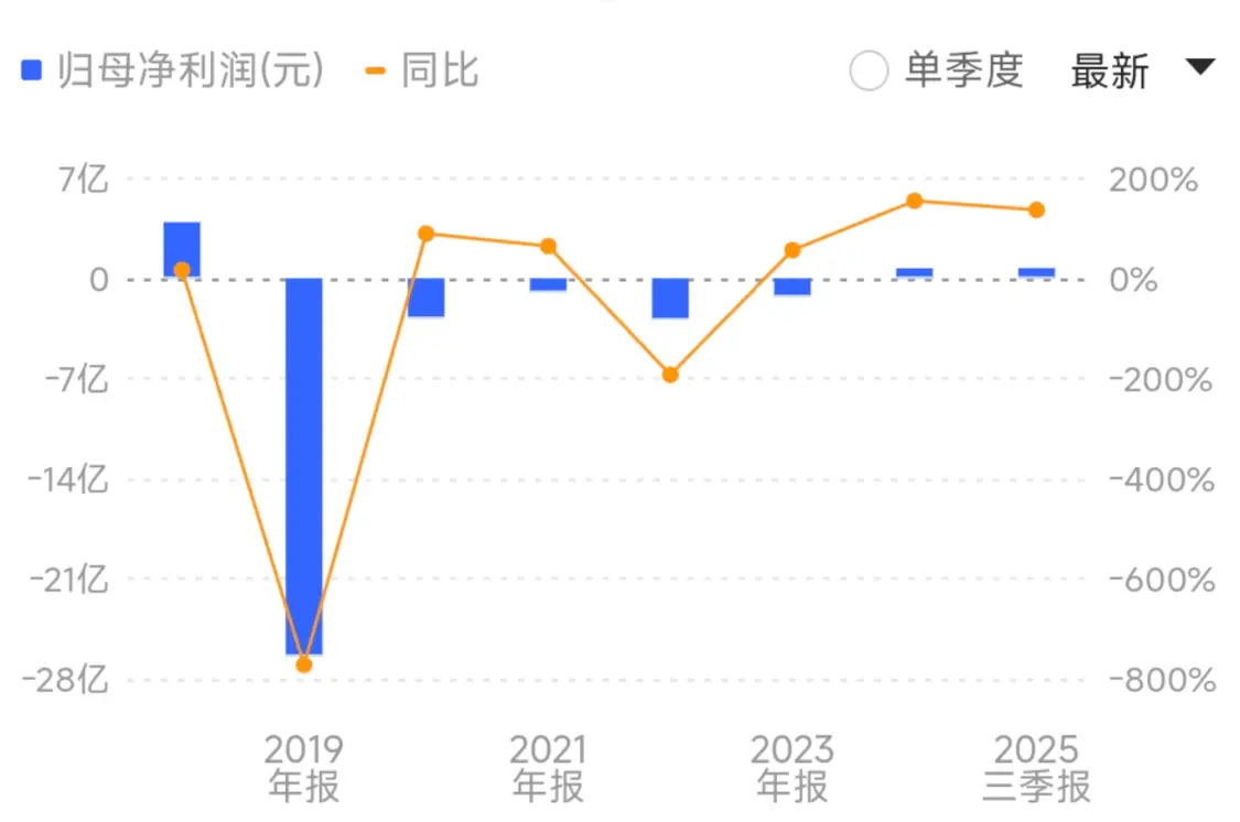 股价较高位跌去6成，近六年五度亏损，科大智能凭什么冲刺港股？
