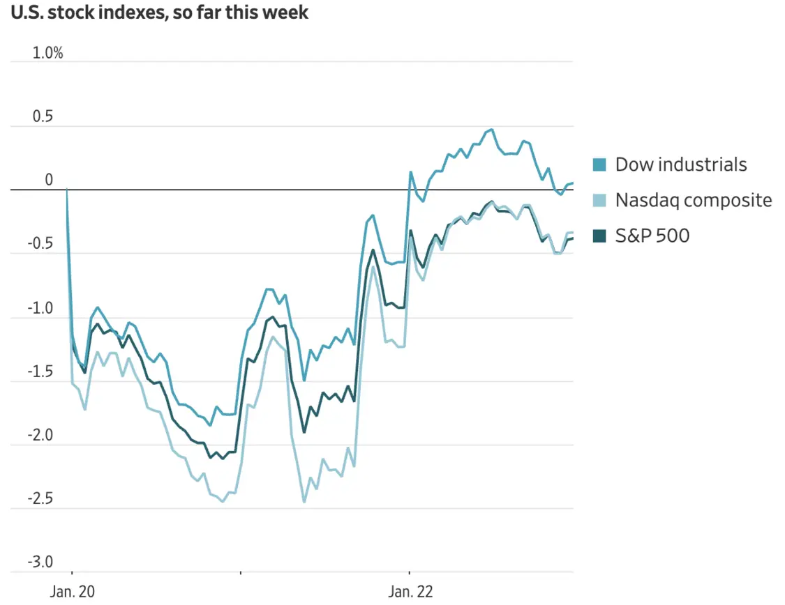 地缘扰动退潮，美股三大指数集体收涨，中概股普涨阿里涨超5%_凤凰网