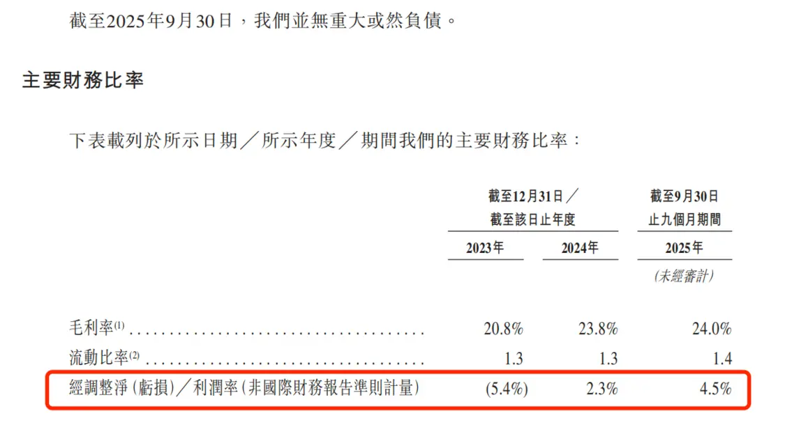 股价较高位跌去6成，近六年五度亏损，科大智能凭什么冲刺港股？