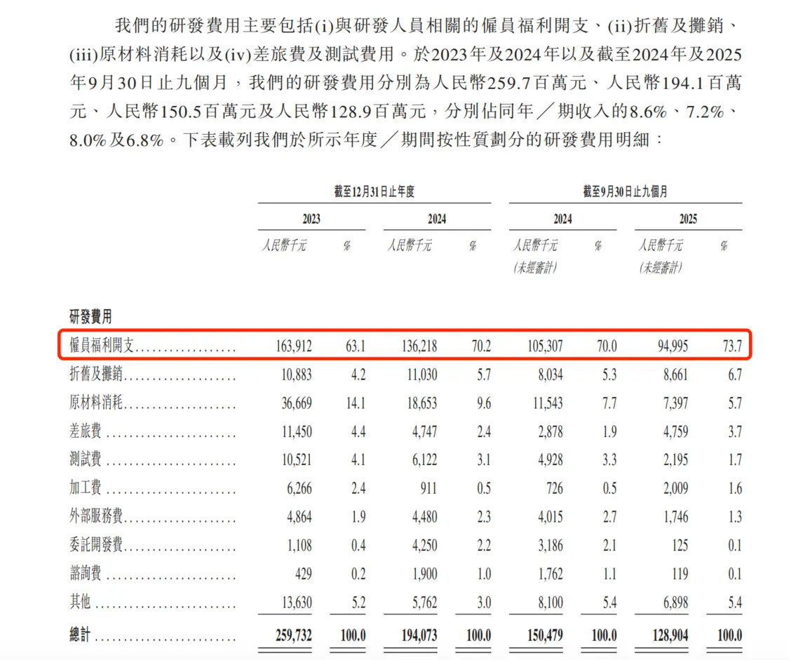 (图源：招股书)