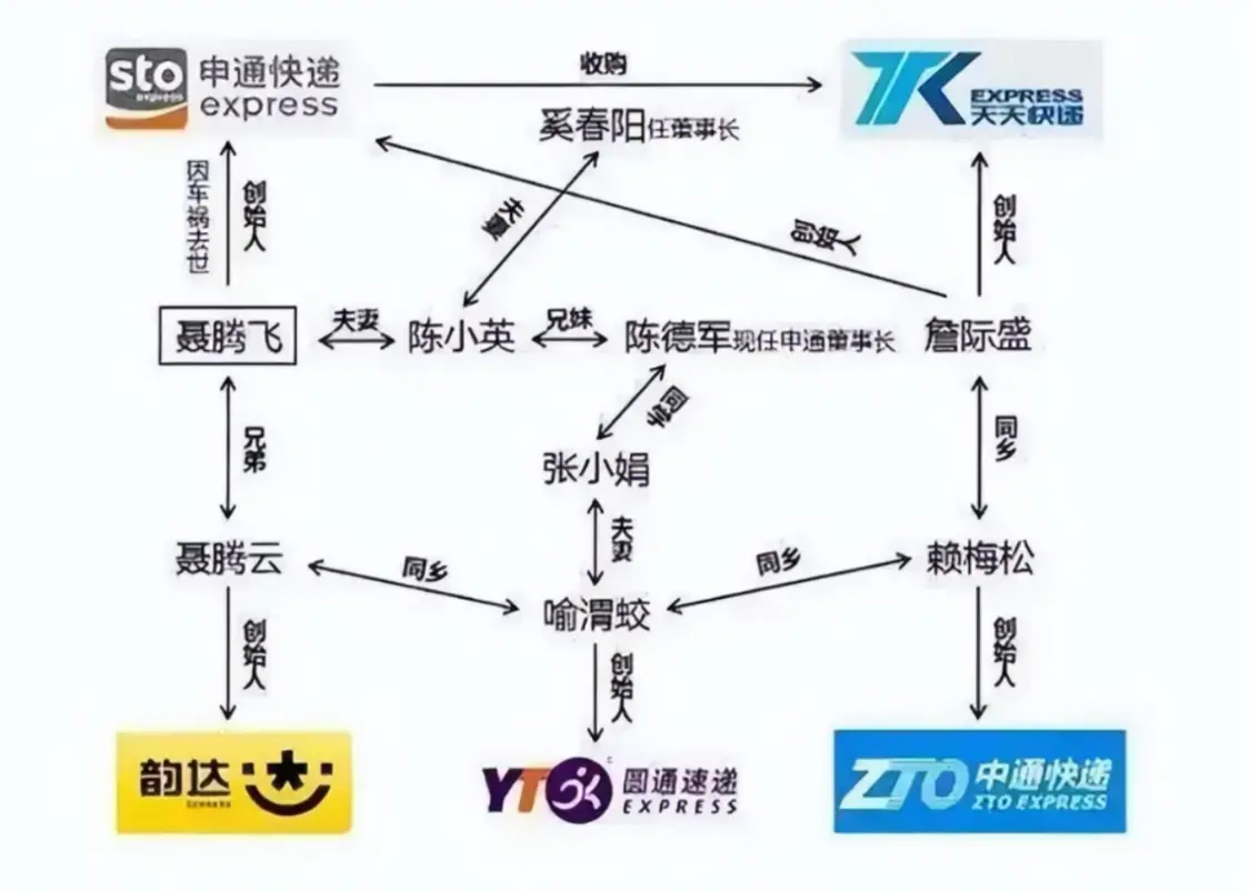 离婚14年再掀巨浪：申通快递女掌门遭前夫追讨2.8亿_https://www.izongheng.net_快讯_第3张
